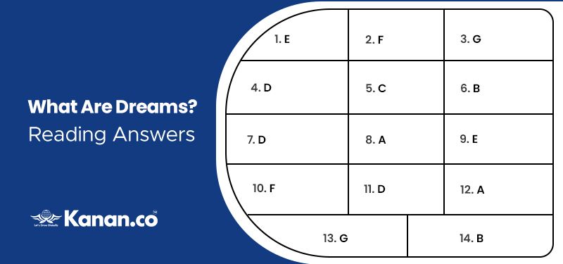 what are dreams reading answers