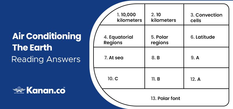 air conditioning the earth reading answers