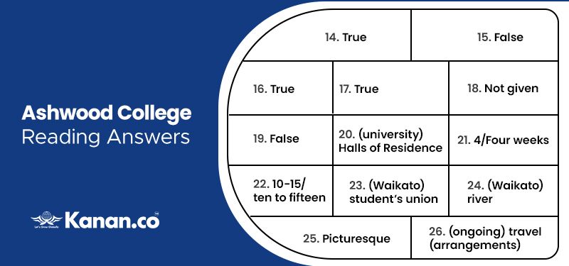 ashwood college reading answers