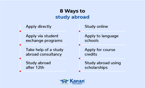 4 Tips Students Should Know When Planning to Study Abroad