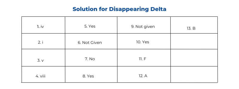 Disappearing Delta Reading Answers