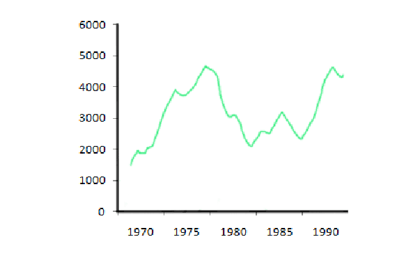 fluctuation