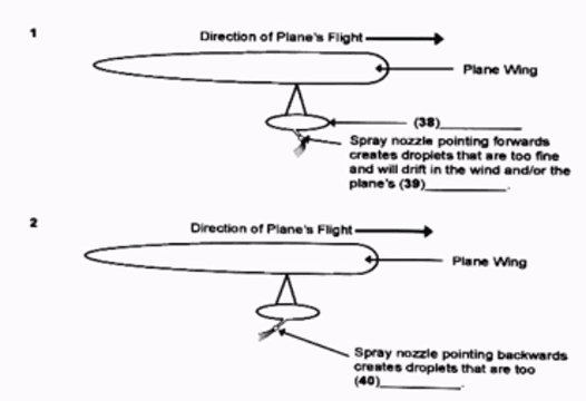 IELTS listening diagram question 2