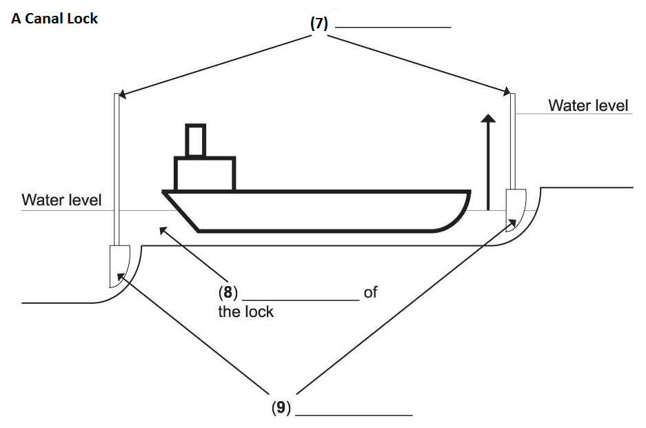 A Canal Lock