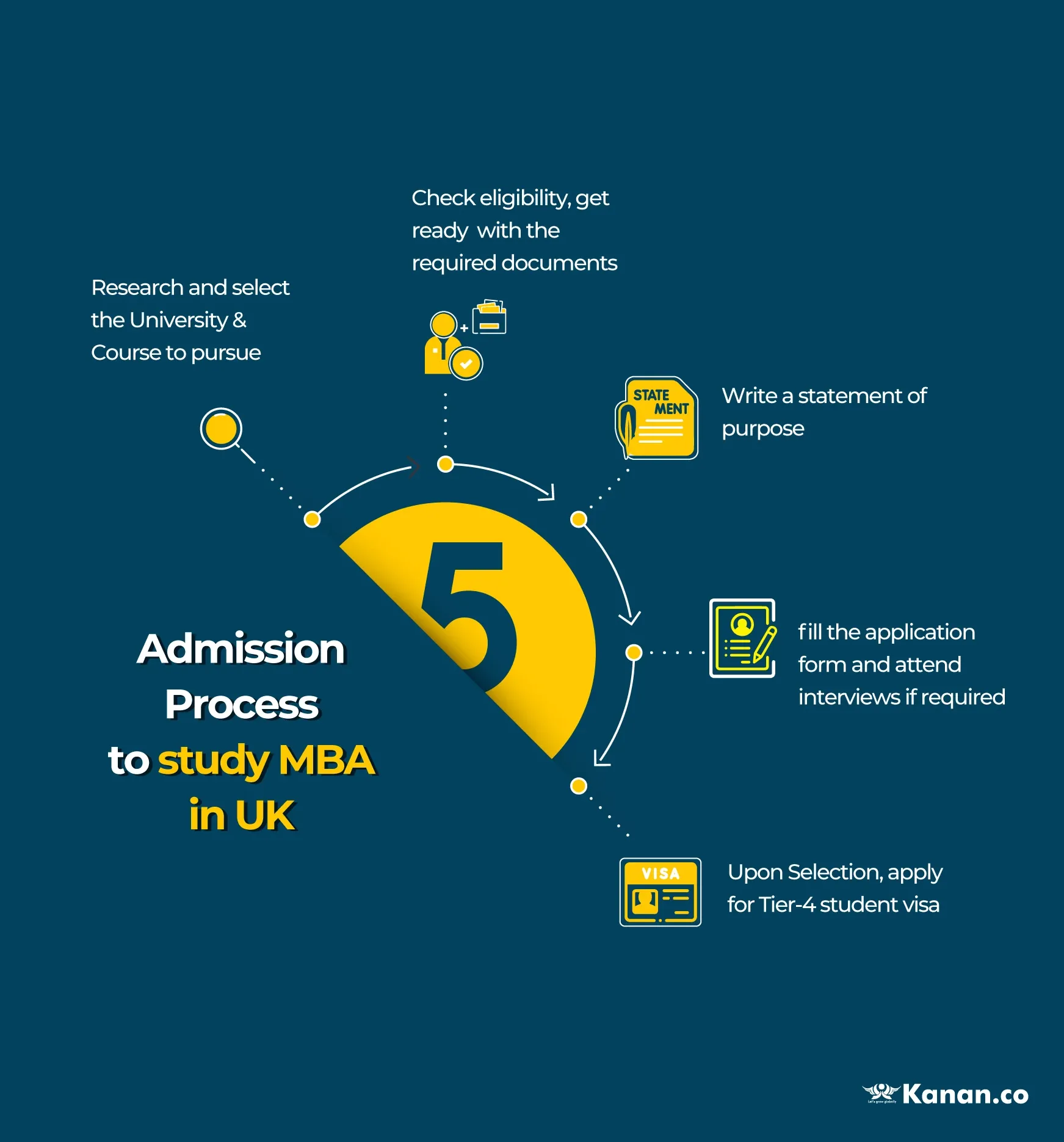 admission-process-to-study-mba-in-uk