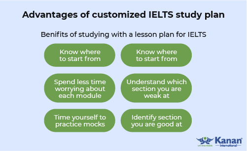 advantages of a customized ielts study plan