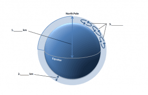Air Conditioning the Earth