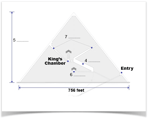 Ancient Egypt Reading Answers