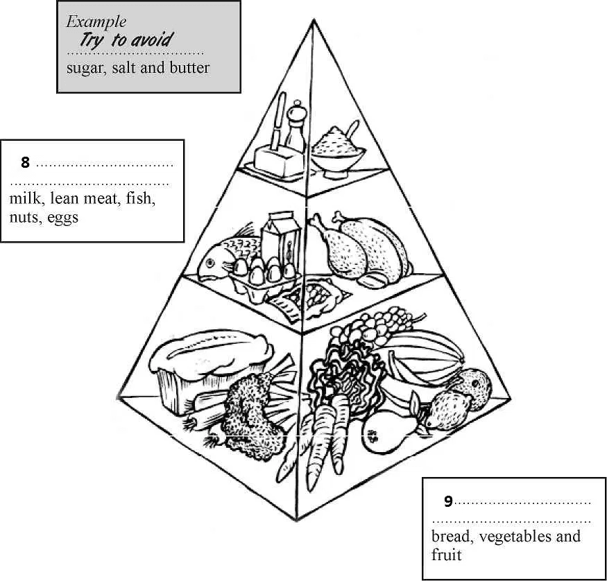 Balanced Diet