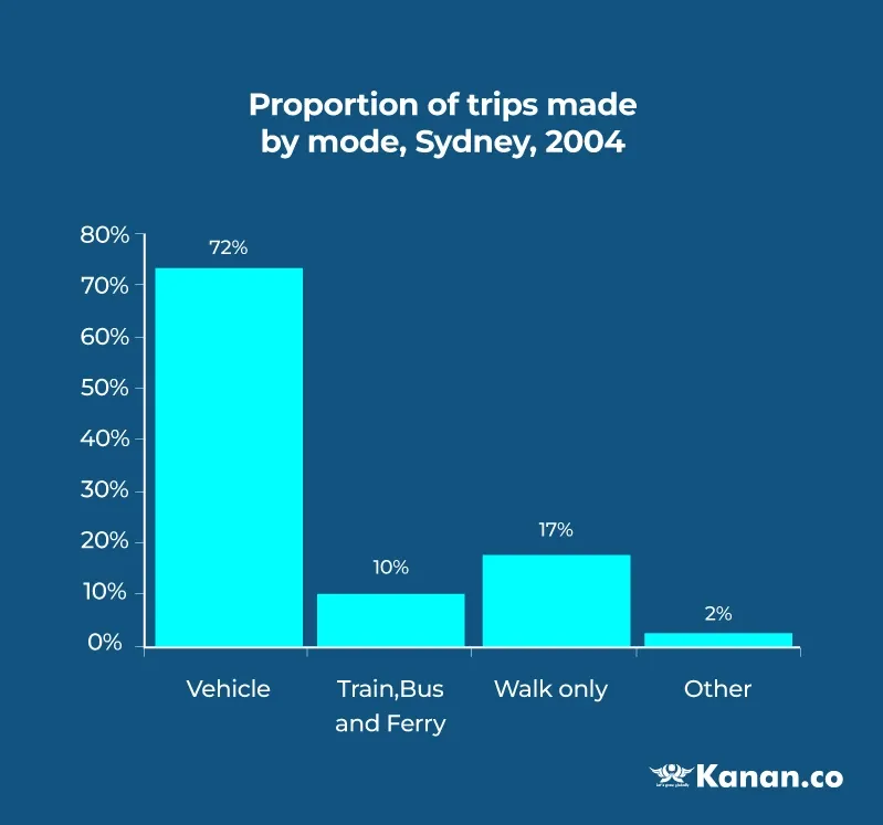 bar graph pte
