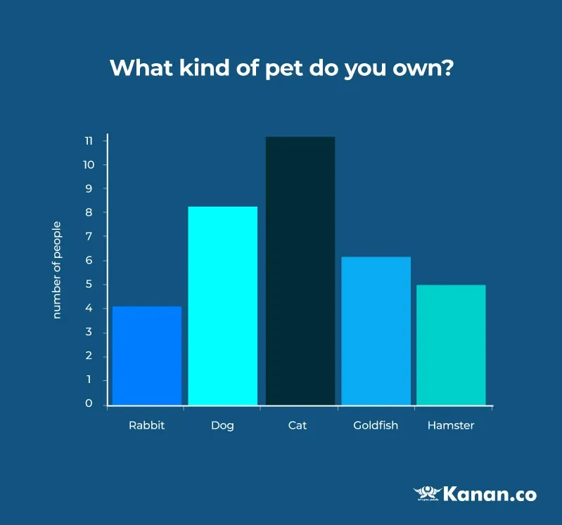 bar graph pte describe image