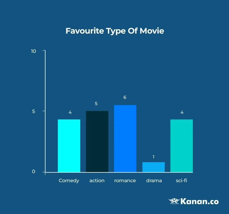 bar graph pte describe image