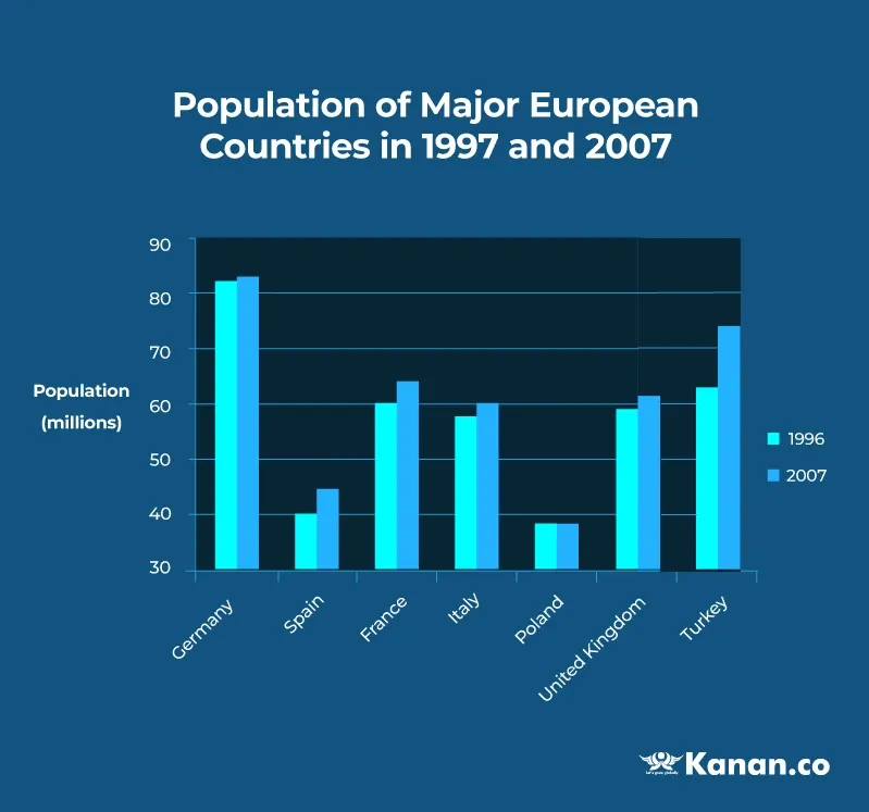 bar graph pte describe image