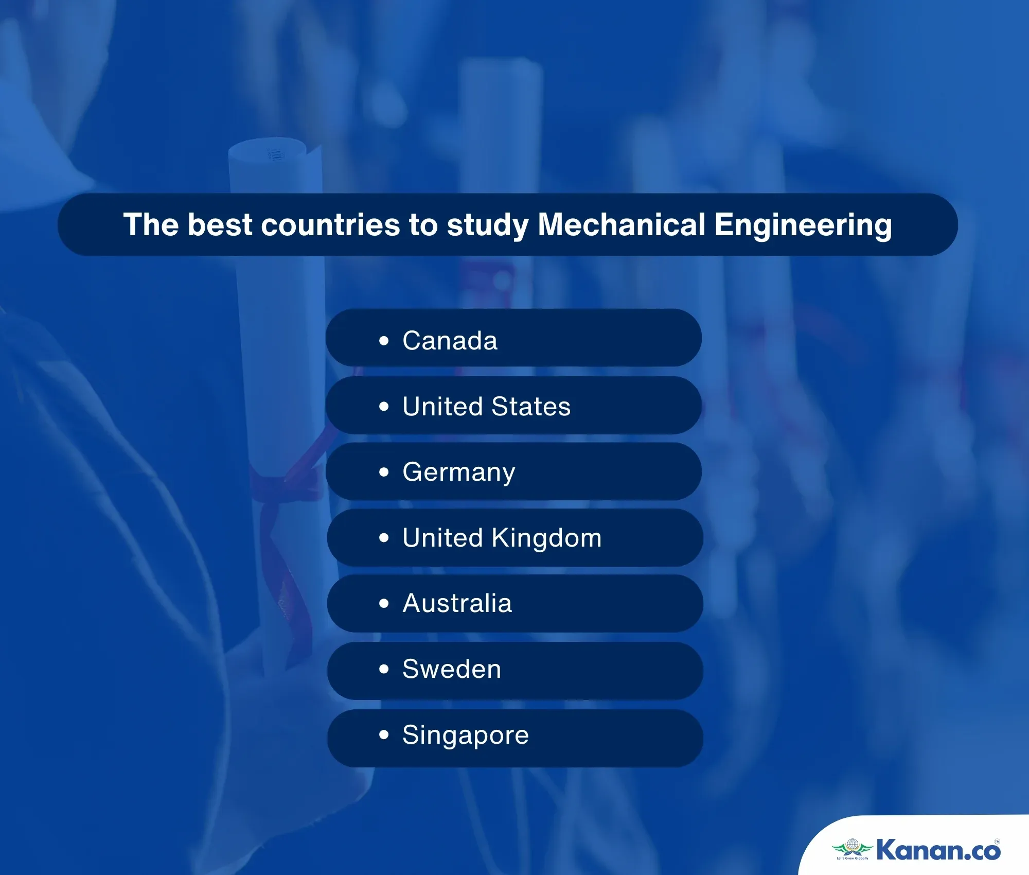 7 best countries to study MS in Mechanical Engineering