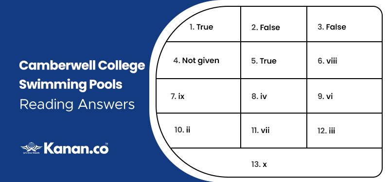 camberwell college swimming pool reading answers