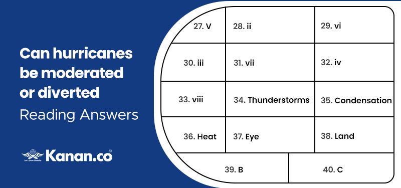 Can Hurricanes be Moderated or Diverted Reading Answers