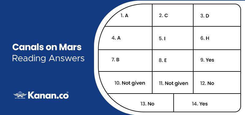 canals on mars ielts reading answers