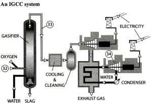 Carbon capture and storage IELTS reading answers