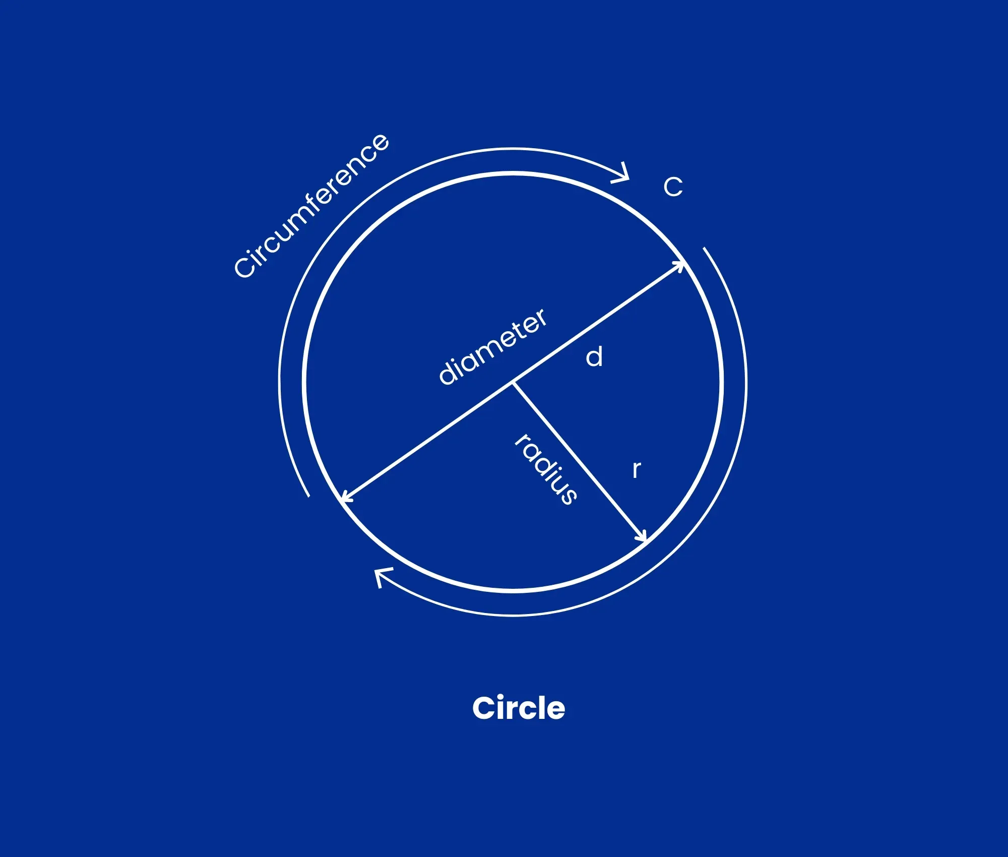 Circle