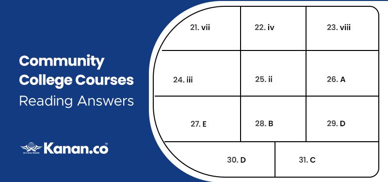 community college courses reading answers