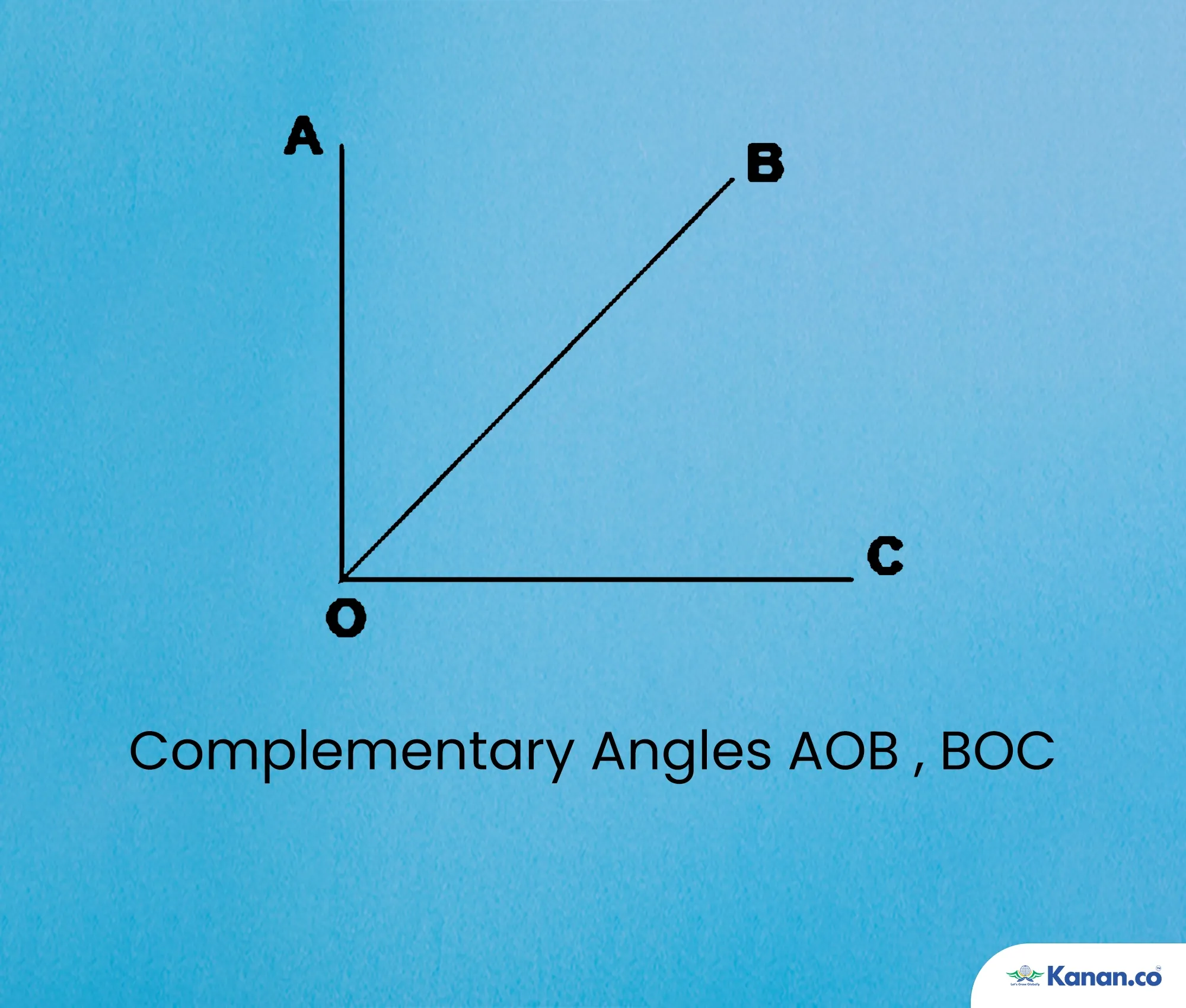 Complementary Angles