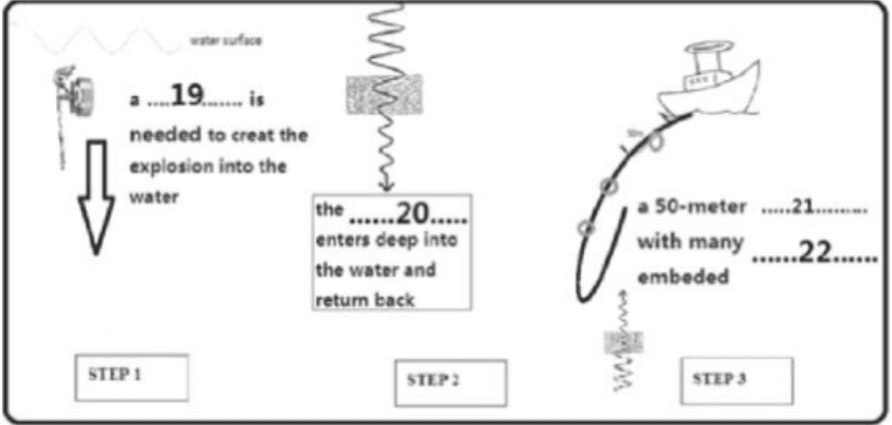 Detection of a Meteorite Lake