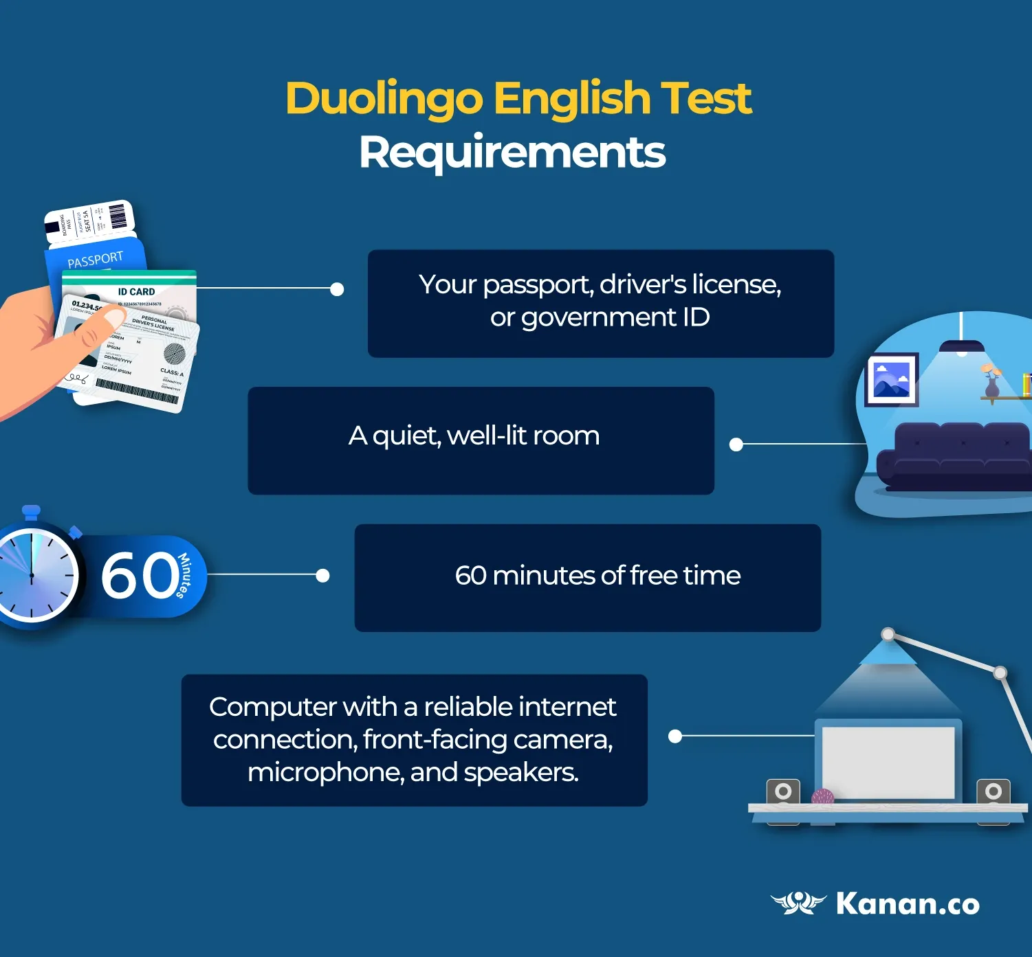 duolingo english test requirements
