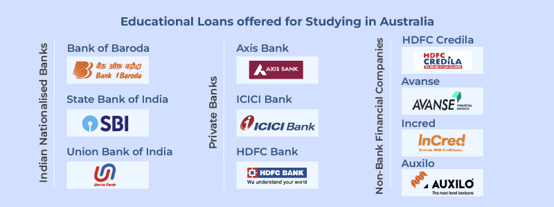 Education Loans Offered for Studying in Australia