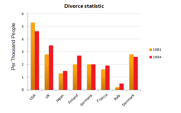 Example for bar chart 2