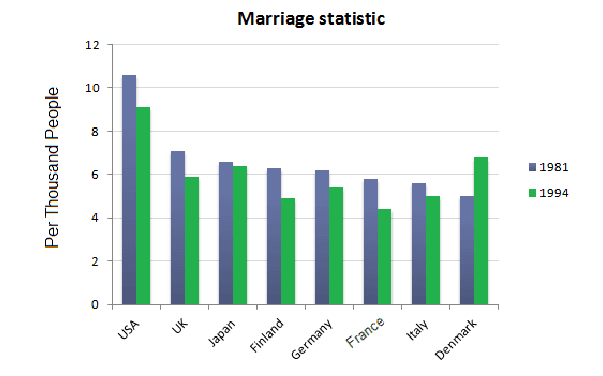 Example for bar chart 