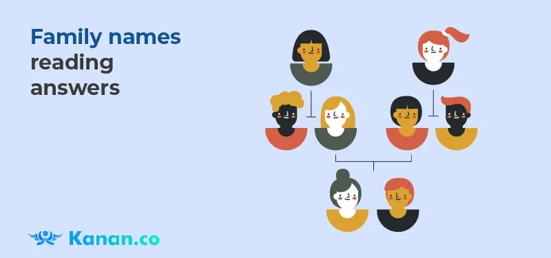 family-names-reading-answers