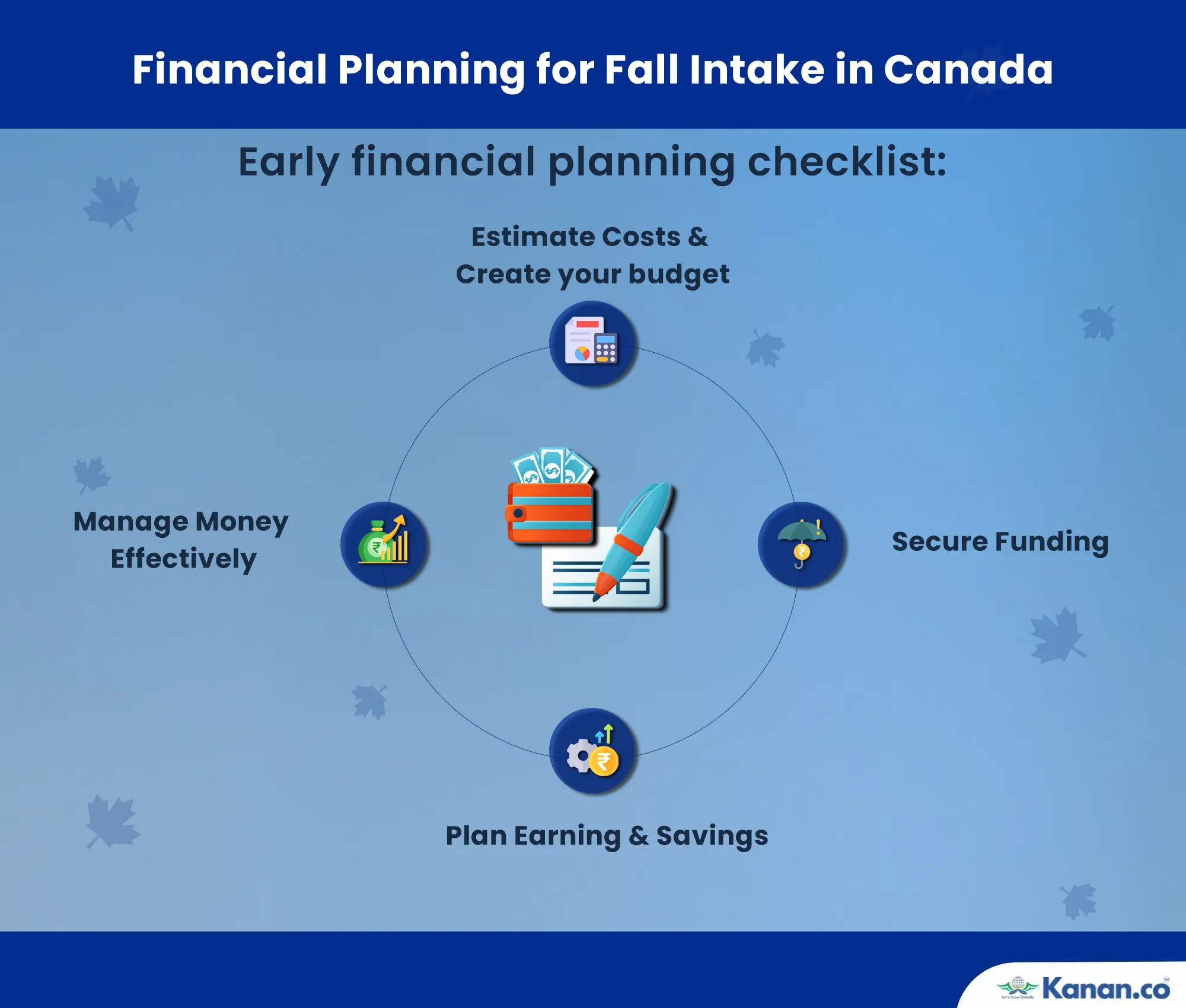 financial planning for fall intake in canada