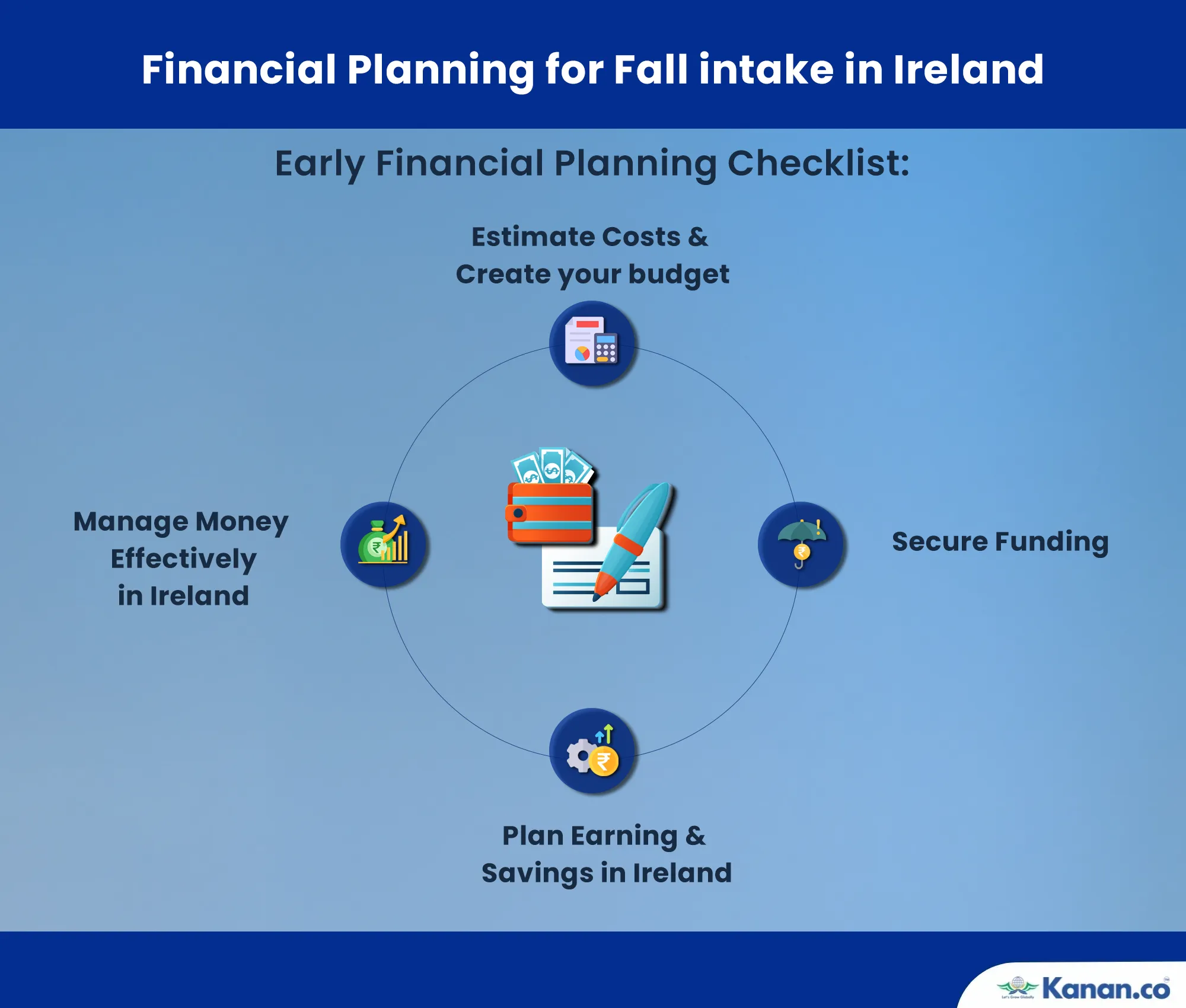 financial planning for fall intake in ireland