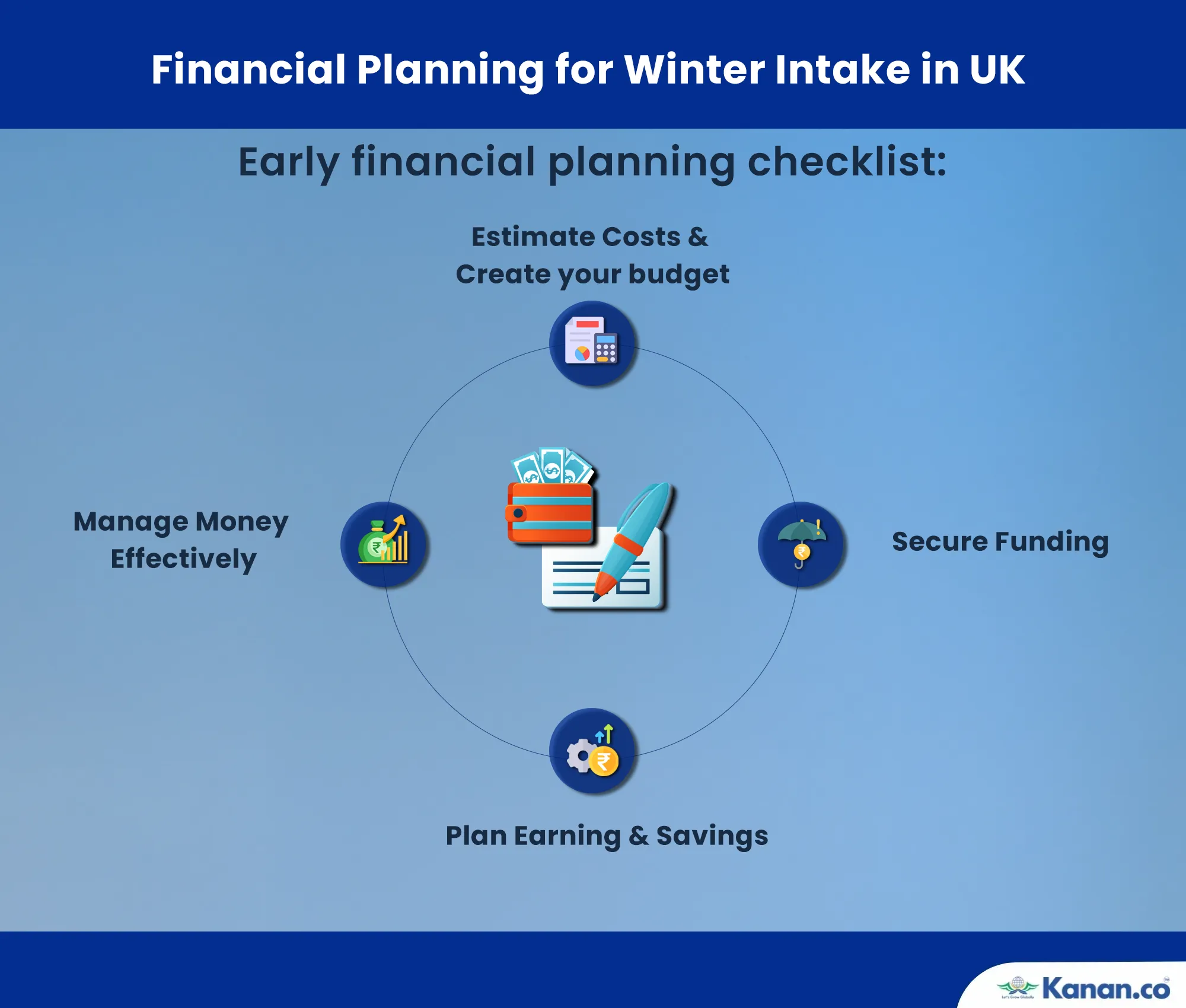 financial planning for january intake in uk