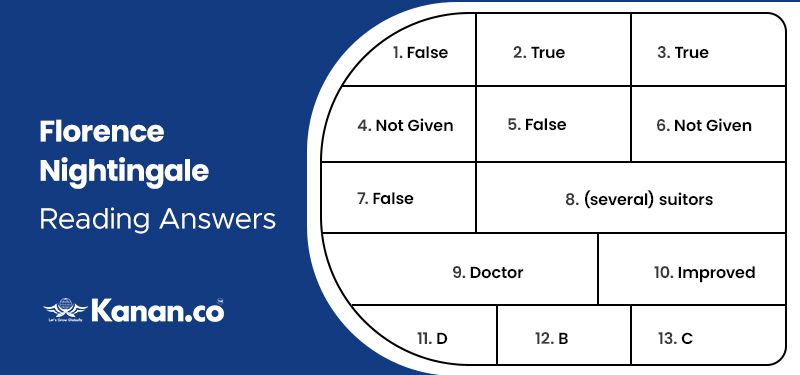 Florence Nightingale Reading Answers 