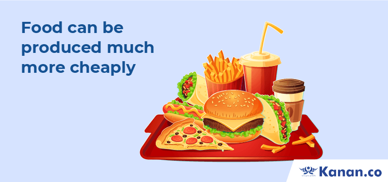 Food can be produced much more cheaply