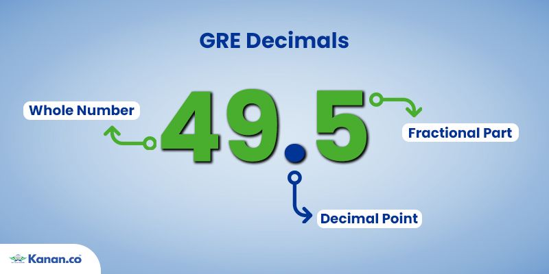 GRE Decimal