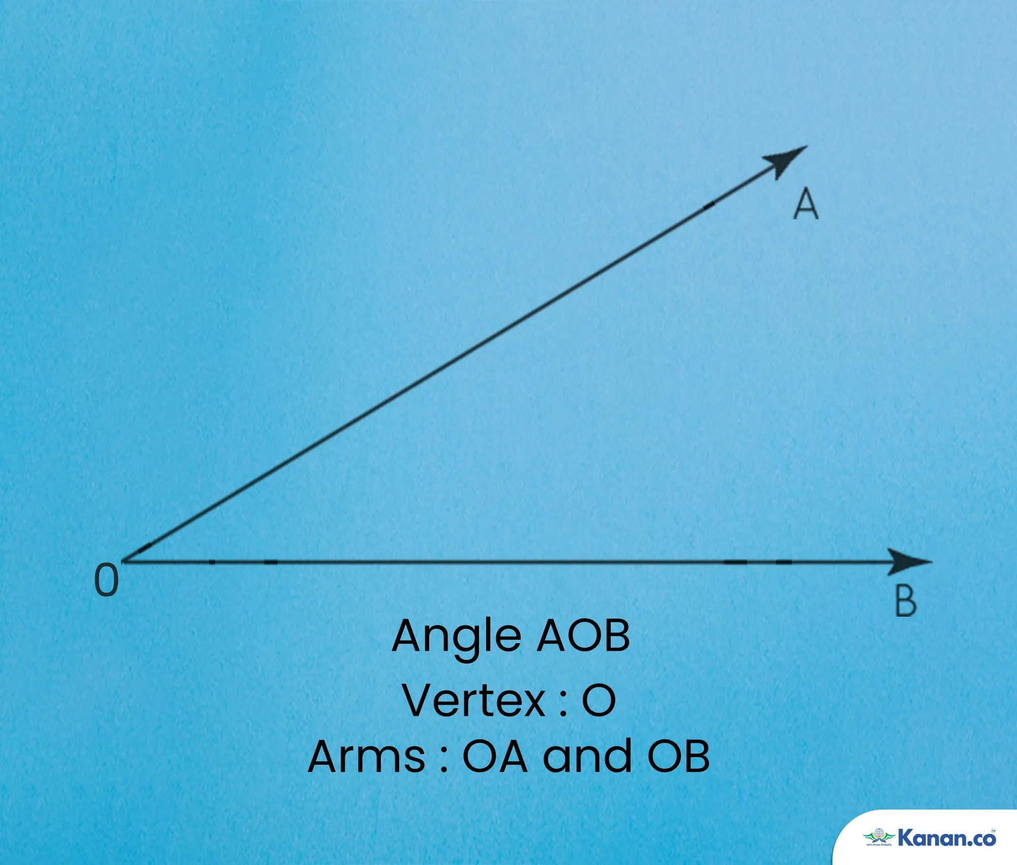 GRE Lines and Angles 2