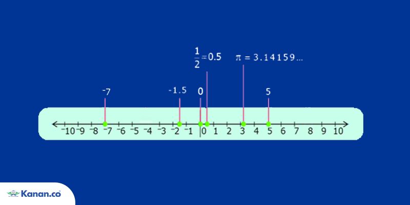 GRE Math Integers