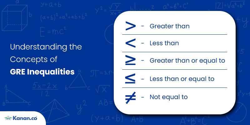 GRE Math Equations