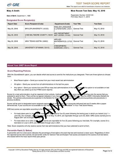 GRE Result & Score Card 2