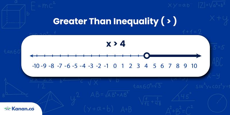  Greater Than Inequality