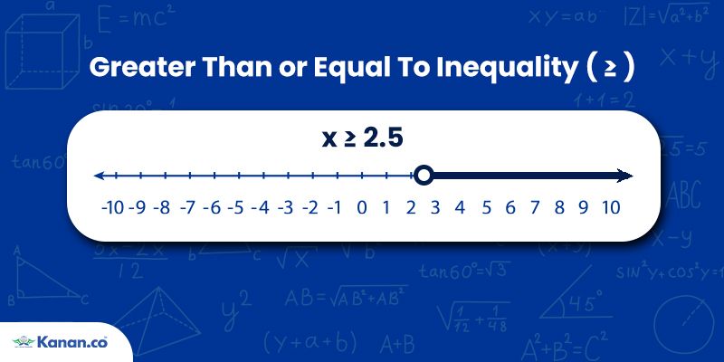 Greater Than or Equal To Inequality