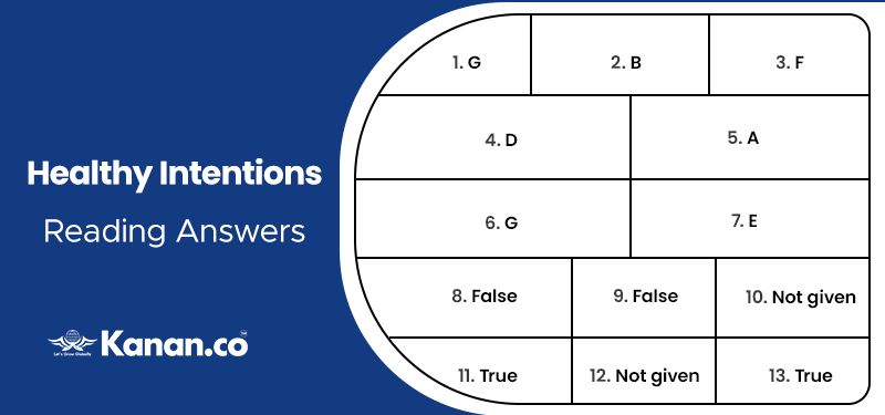 Healthy Intentions Reading Answers