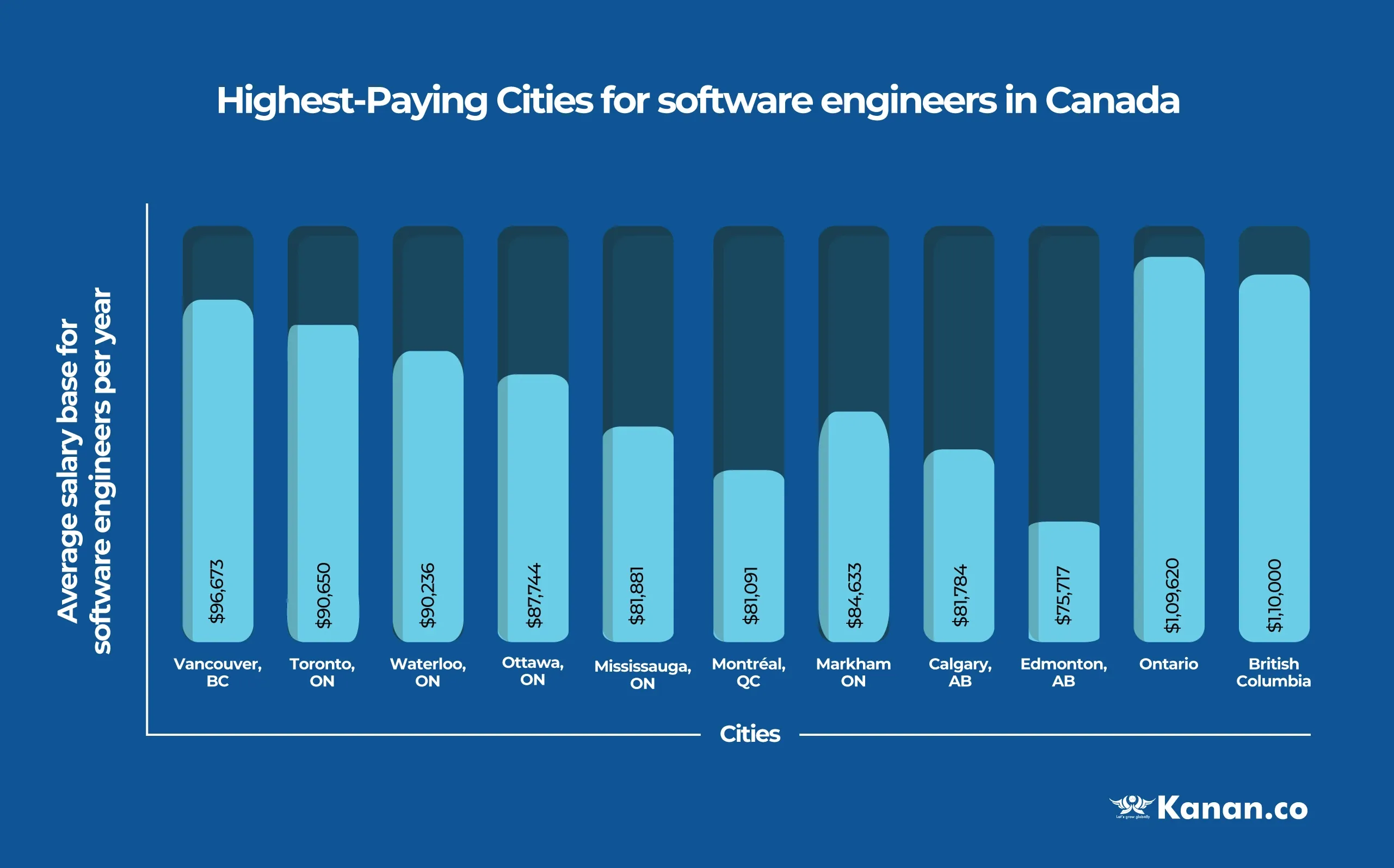 Software Engineering Salary navypierparking2