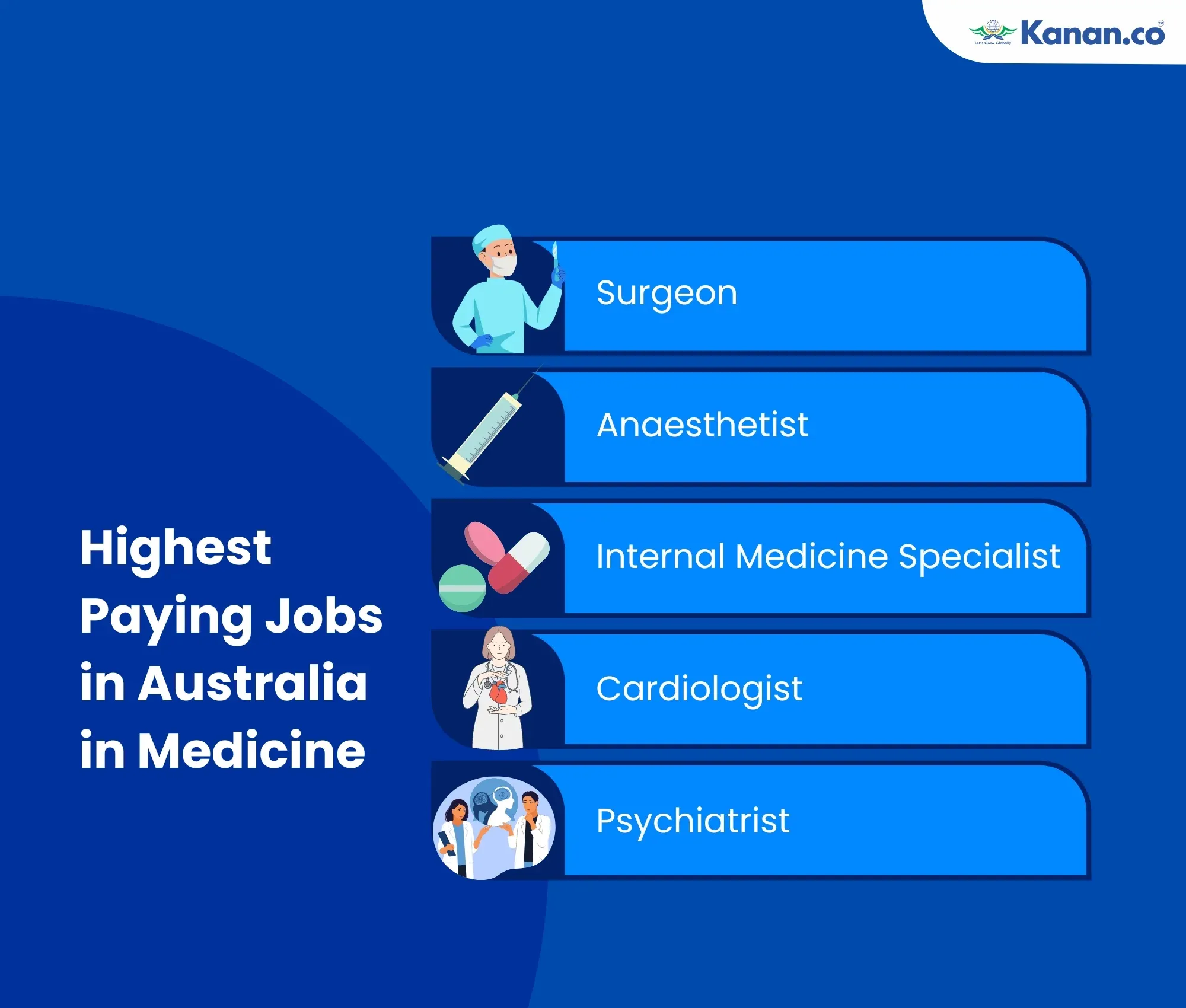 Highest Paying Jobs in Australia in Medicine