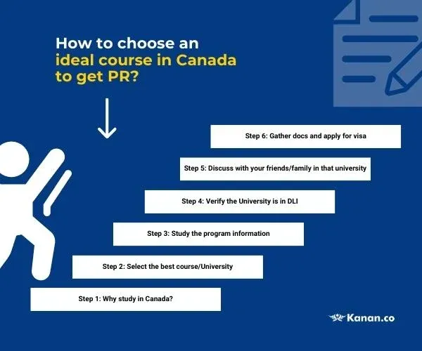 How to choose an ideal course in Canada to get PR