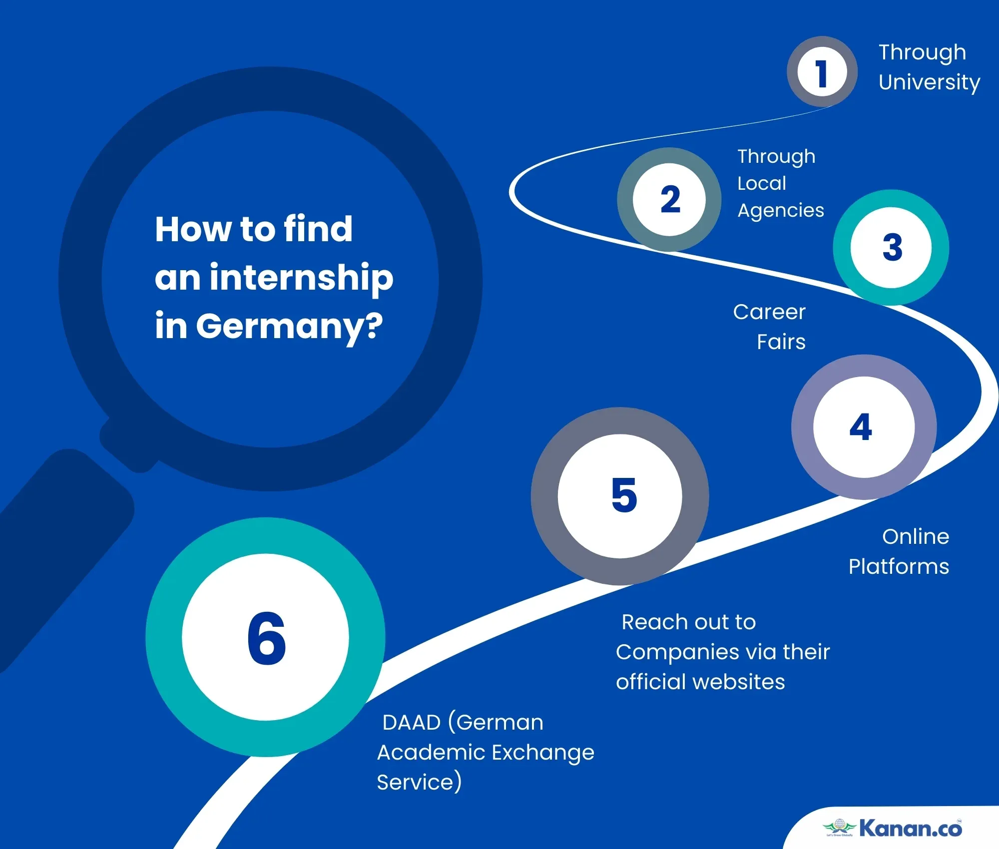 How to find an internship in Germany