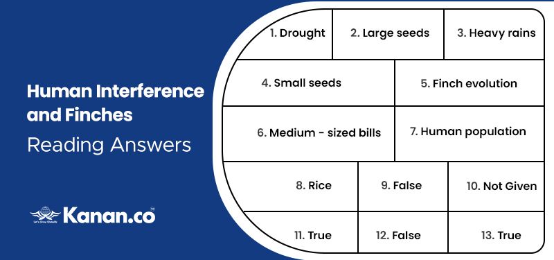 Human Interference and Finches Reading Answers