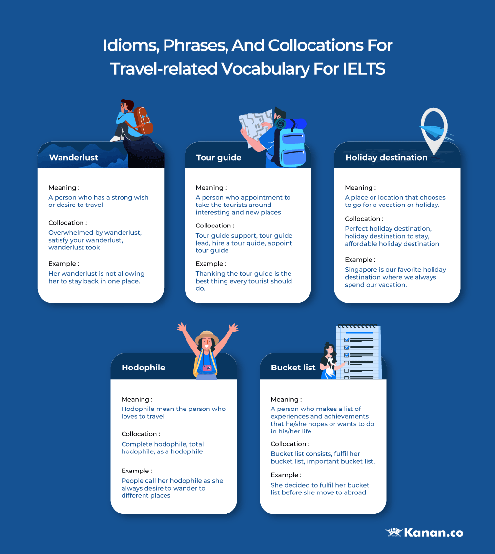idioms-phrases-and-collocations-for-travel-related-vocabulary-for-ielts